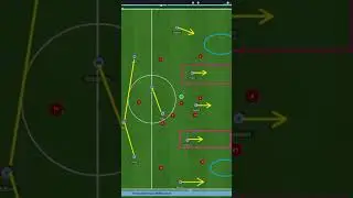 👑 Guardiola's 3-2-5 Attack Shape 👑 #shorts