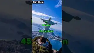 Top 10 Most Visited Countries in the World in 2025 ✈️🌍