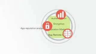 I行動應用程式安全防護管理I Apperian &ndash; Mobile App Management and Enterprise App Store
