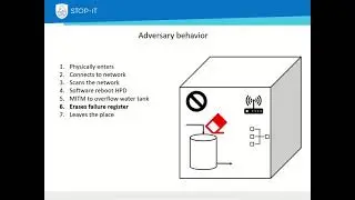 STOP-IT tool explained: Real time Anomaly Detector demonstration video