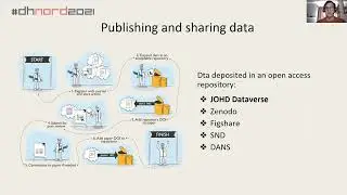Introduction to the Journal of Open Humanities Data (English version)