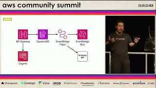 Patterns for efficient serverless development | Yan Cui