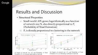 Model to Generate Benchmark Graphs Based on Evolution Dynamics