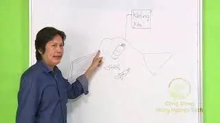 SẢN XUẤT PHÂN BÓN TỪ RÁC THẢI - Phần 1