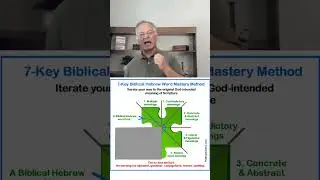 Crack the Code: 7 Keys to Unlock Biblical Hebrew's Deep Meaning