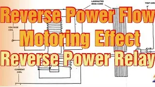 Reverse power flow, motoring effect, Reverse power relay