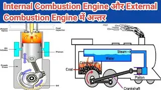 Internal Combustion Engine और External Combustion Engine में अन्तर