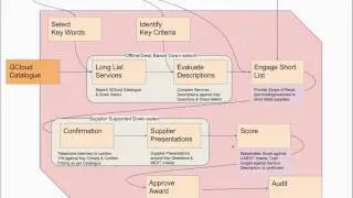 Simple and Efficient Procurement from the Catalogue Dec16 Part1