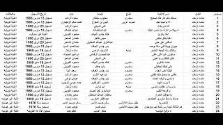 عادت الذكرى للفنانه مائده نزهت - كلمات خالد جاسر العياف ولحن محمود الكويتى سجلت بتاريخ 19 مايو 1969