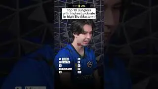 TOP 10 Most PICKED CHAMPIONS in the JUNGLE with Isma and Noah