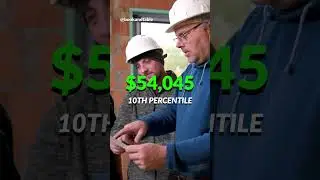Energy Auditor | $86,680 to evaluate and analyze the energy efficiency of a building 👷&zwj;♂️ 🏢