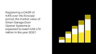 Smart Garage Door Opener Systems Market Growth Outlook | Industry Data Analytics | IDA