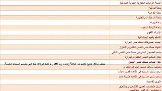 @علوم بكالوريا سؤال حدد بدقّة موقع كل مما يأتي من دروس الفصل الأول souad tahan