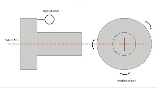 GD&T Part 5 Runout Tolerances - ***Learn all about Geometric Dimensioning and Tolerancing***