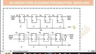 UG TRB PHYSICS registers & counters