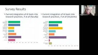 Session 48: AI-assisted Research and Creative Activities Initiative