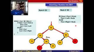 DST 4 6 DST Create BST. By Fr Denzil Lobo sj