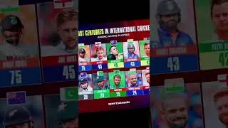 Most Centuries In International Cricket #cricket #shorts #sportsclip