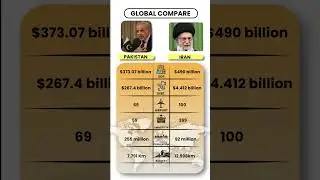 🇵🇰 Pakistan vs 🇮🇷 Iran | Full Country Comparison 2025 | Economy, Military, Power & Development