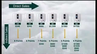 Enagic&reg; Compensation Plan Explained 2024 | Kangen Water&reg; Business Opportunity