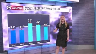 Full weather at Noon - 2/2/2026
