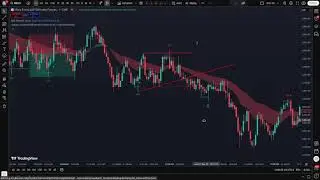 Swing Failure Patterns MES S&P 500 Futures 1 Minute Chart Week 101525