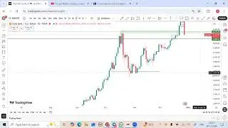Live Market Analysis / Learning with Practical - B2W Academy, #XAUUSD #CRYPTO