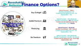 Ophthalmology Practice Finance: Loan vs IOL Bundling for Equipment Purchase - Smart Strategies