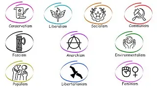 Every Major Political Movement Explained in 5 Minutes