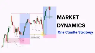 MARKET DYNAMICS IN RELATION TO HTF ONE CANDLE STRATEGY