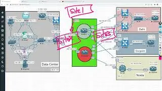 SDWAN Viptela | Policy | Mesh Topology | whatsapp: +91-9990592001