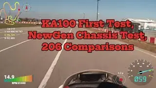 Postseason Testing/Preseason Practice