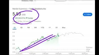 Iveda Solutions stock analysis,buy or sell #Ivedastock
