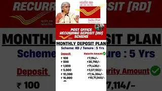 Post Office Monthly Deposit scheme | Post Office New Investment Plan 2025 #bestinvestmentscheme