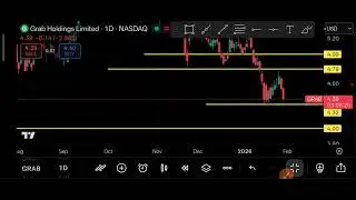 GRAB Stock (Grab Holdings Limited) GRAB Stock Analysis | January 30, 2026