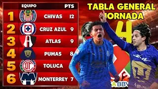 TABLA GENERAL LIGA MX CLAUSURA 2026 JORNADA 4 | Resultados y Posiciones Actualizadas