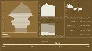 🇪🇪 Estonia &mdash; Population Pyramid from 1950 to 2100
