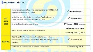 BPCL Recruitment GATE 2018