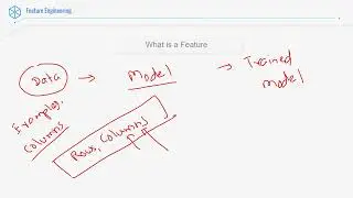 Feature Engineering – What is a feature