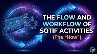 [SOTIF 4-2] The flow and workflow of SOTIF activities (The 