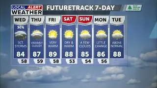 KTVZ Local Alert Weather Day today, spotty storms return Wednesday