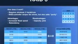 Raid Recovery