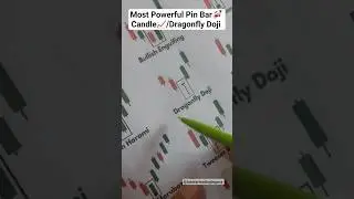 Pin Bar candle bullish Pattern!#candlestickpattern #cryptotrading #trading #chartpattern