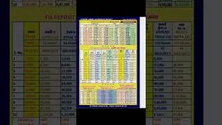 MCCSL PRESENTS FD, RD, PENSION PLAN