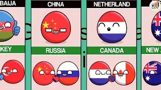 List Of Countries Always Help Each Others | Top Trending Countries Data List That Help Each Other!