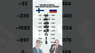 Finland vs Russia: Military Power Comparison