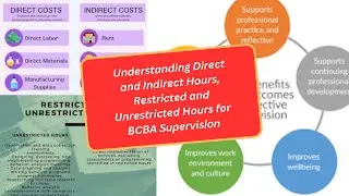 Understanding Direct and Indirect Hours, Restricted and Unrestricted Hours for BCBA Supervision