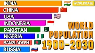World Population By Country (1900-2030) / Top Populated Countries 