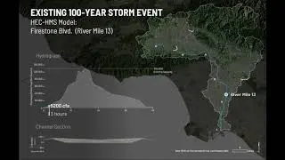 Existing 1% Flood Event Simulation - LA River at the Rio Hondo Confluence (RM 13)