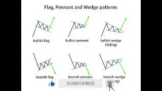 Chart Patterns of trading/chart patterns for beginners/chart patterns for day trading#AzizAcdemy